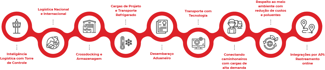 Ativo 3